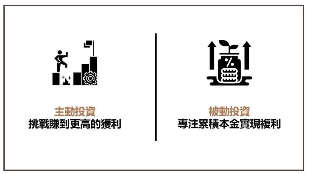 主動投資
挑戰賺到更高的獲利
被動投資
專注累積本金實現複利
