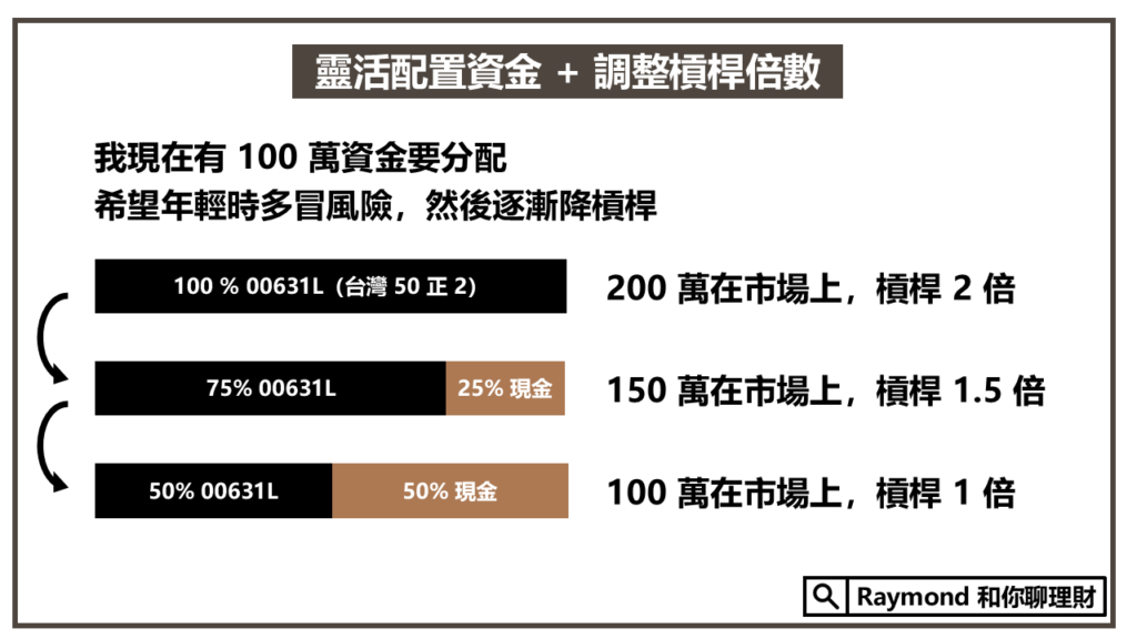 槓桿 ETF 是什麼？有什麼風險？投資時要注意什麼？