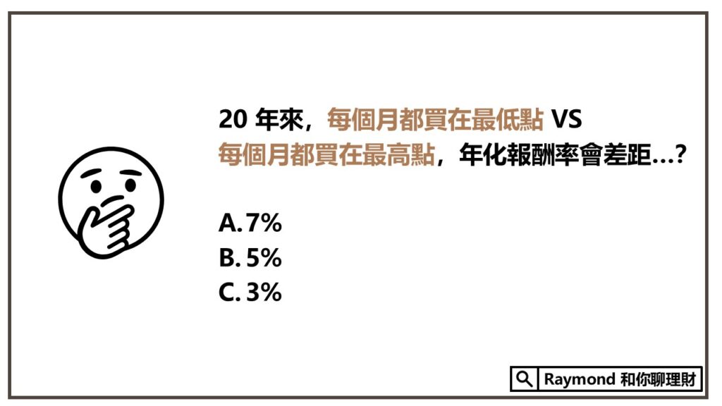 每個月都買在最低點 VS
每個月都買在最高點,年化報酬率會差距…?
